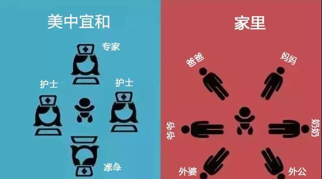 同樣是坐月子，差距怎么就那么大呢？