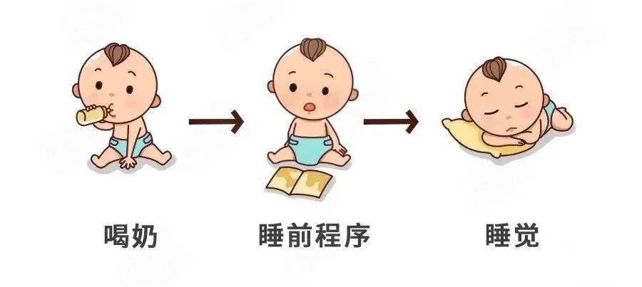不愛睡覺的寶寶將來都是“夜貓子”嗎？