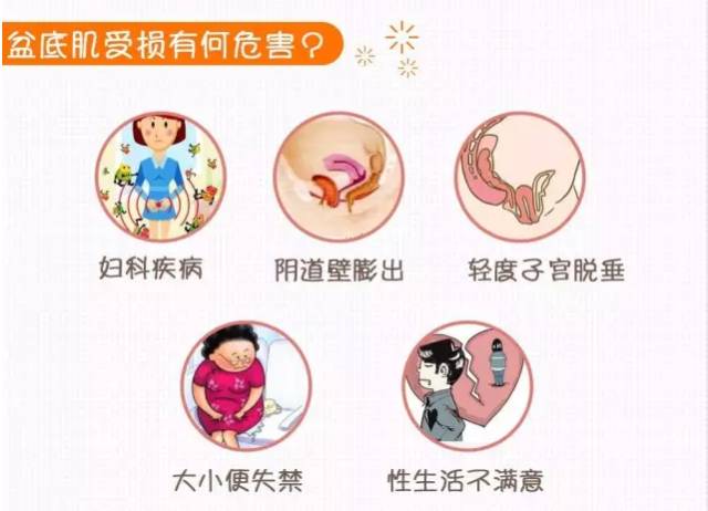 產(chǎn)后42天檢查 都做哪些檢查？