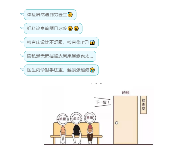婦科檢查那些說不出口的尷尬